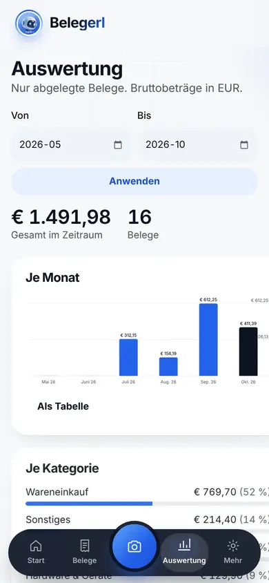 Belegerl app: reports (sample data)